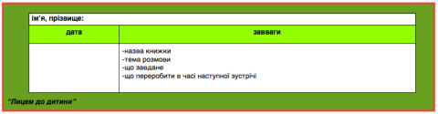 Графік виконаної роботи