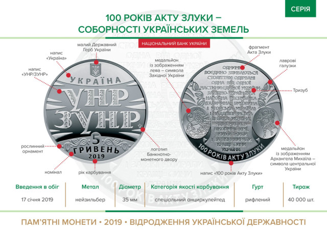 Пам'ятна монета НБУкраїни – 17 січня 2019р.