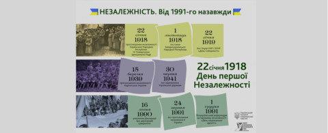 Інформація Українського інституту національної пам'яті